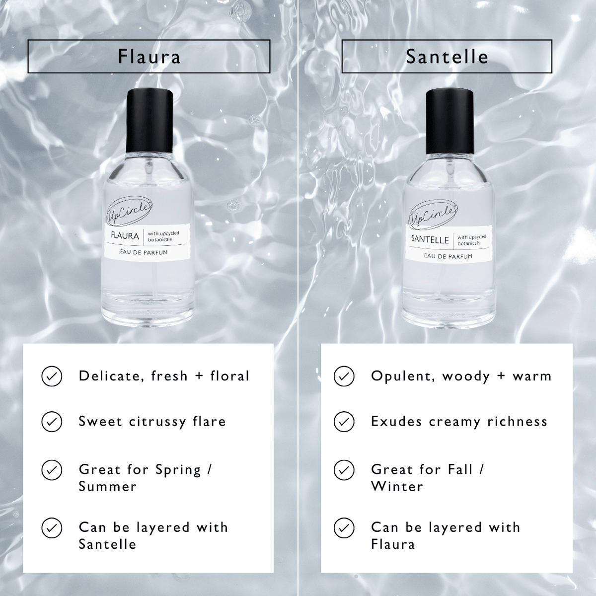 Flaura Eau De Parfum