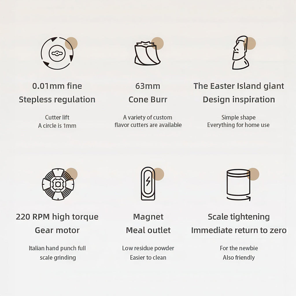 Starseeker EDGE63 Electric Coffee Grinder