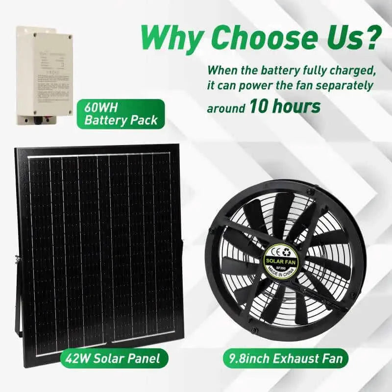 10" Solar Exhaust Intake Fan with Battery&42W Solar Panel Eco My Home Solar Attic Fan Langy Solar Lights ecomyhome.store United States