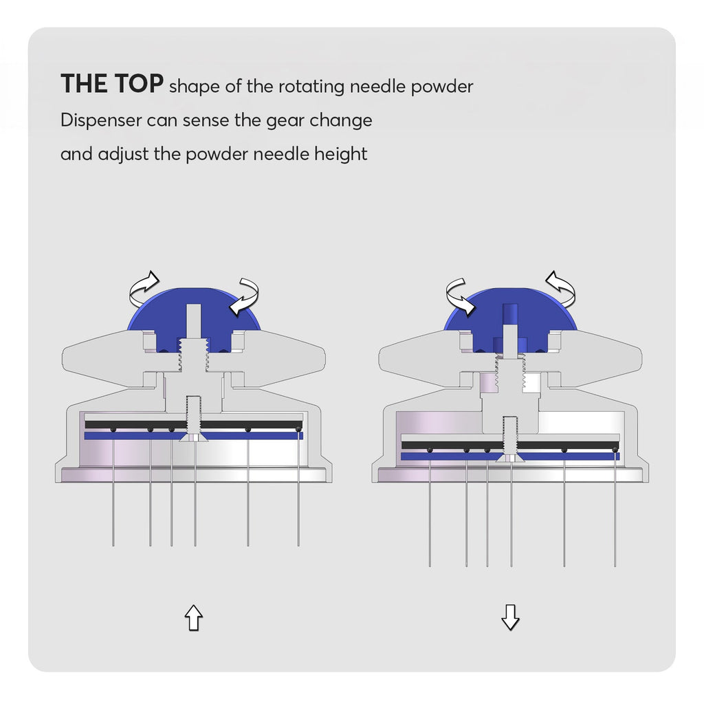 UFO Series WDT Distribution Tool