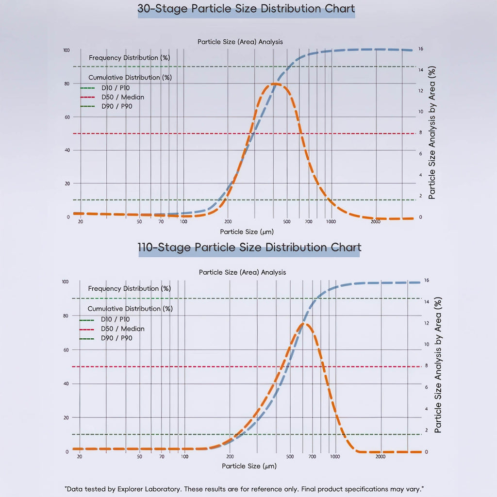 Starseeker E55Pro Electric Coffee Grinder