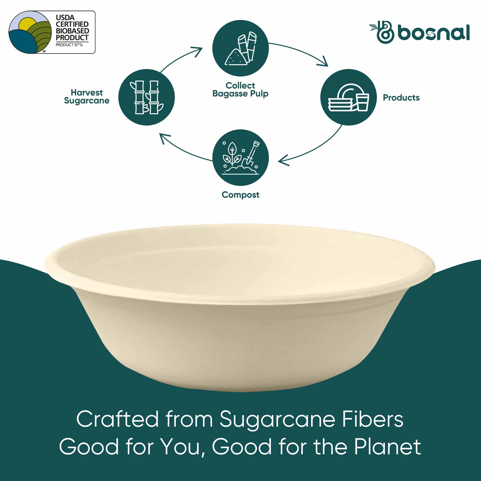 Bosnal - Sugarcane Bagasse Compostable Bowls, 32 Oz, Round