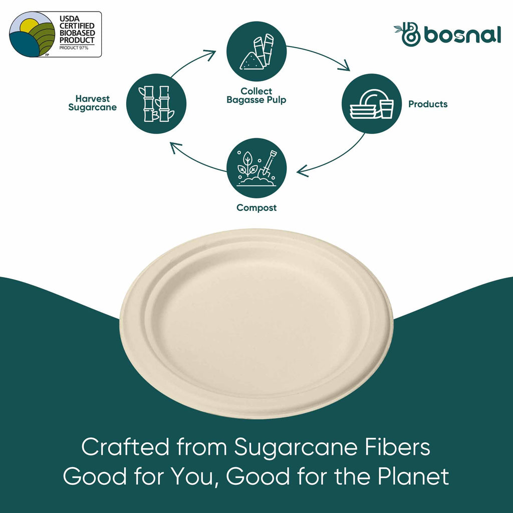 Bosnal - Sugarcane Bagasse Compostable Plates, 7 inch, Round