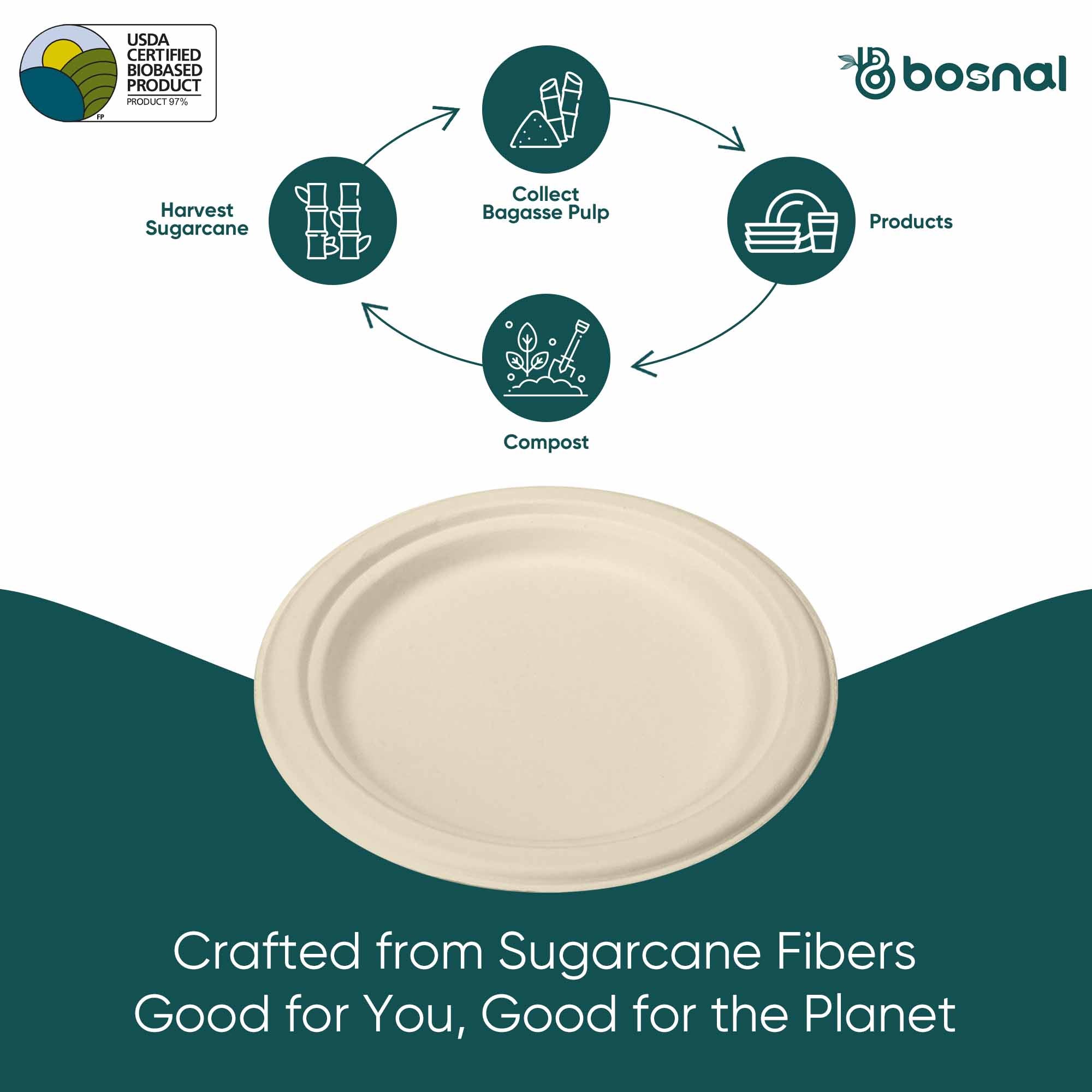 Bosnal - Sugarcane Bagasse Compostable Plates, 7 inch, Round