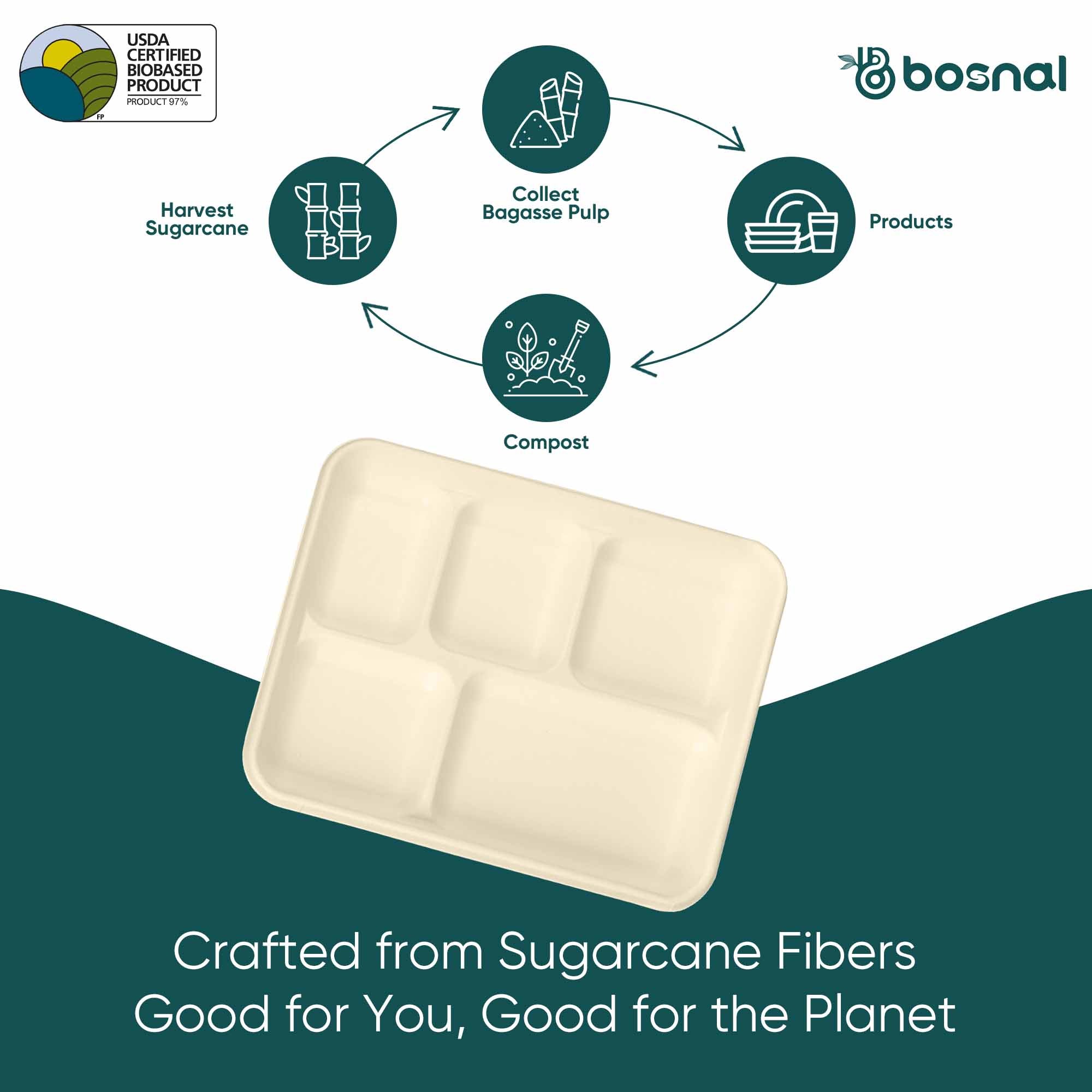 Bosnal - Sugarcane Bagasse Compostable 5-Compartment Food Trays - Case of 16 (400 Pcs)