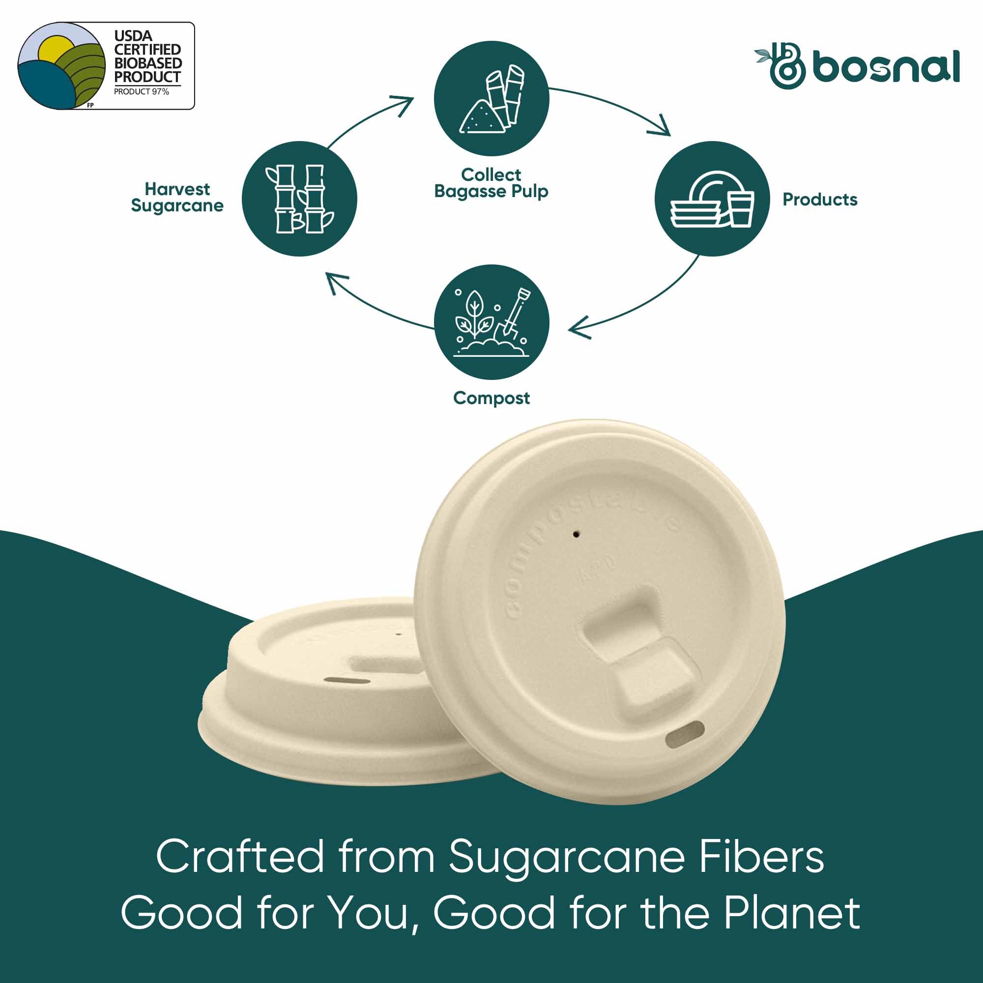 Bosnal - Sugarcane Bagasse Compostable Lids for 8 oz Cups – Case of 20 (500 Pcs)