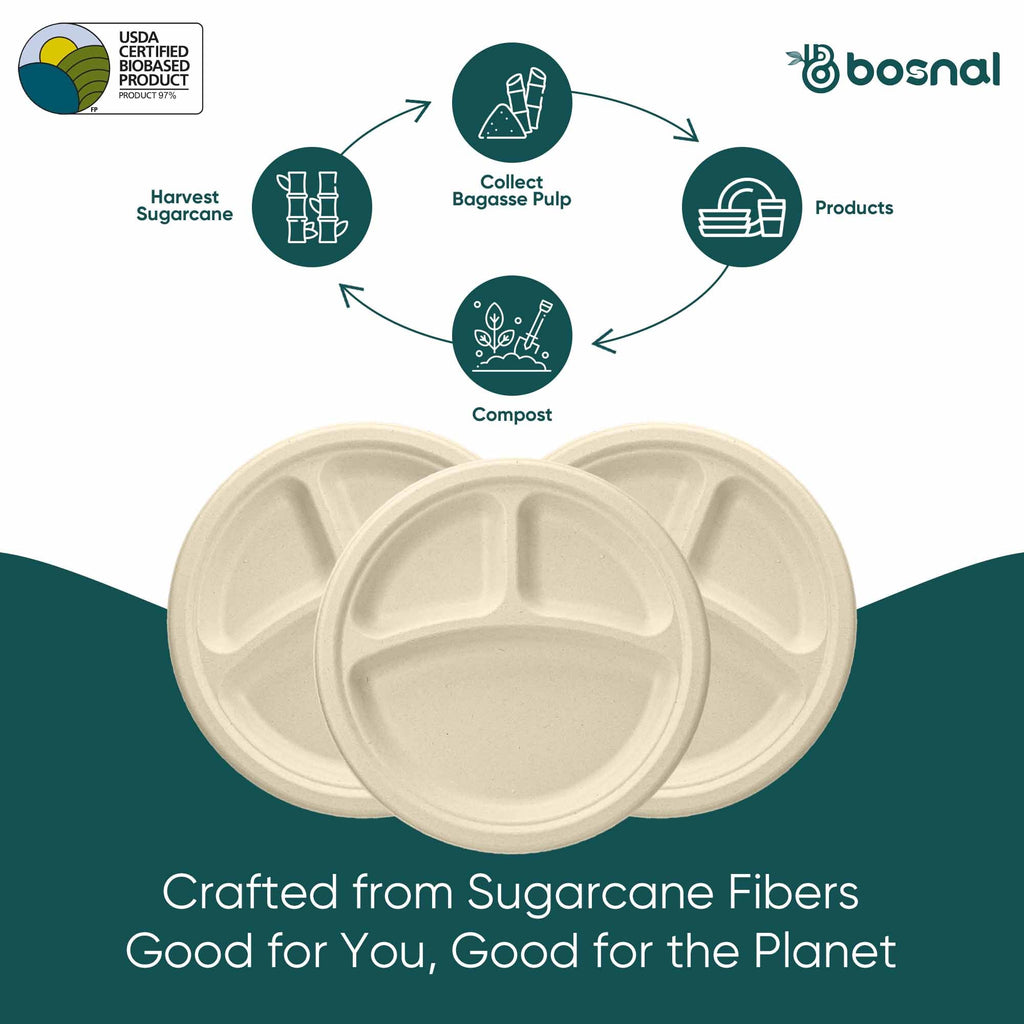 Bosnal - Sugarcane Bagasse Compostable Plates, 10 inch 3-Compartment, Round