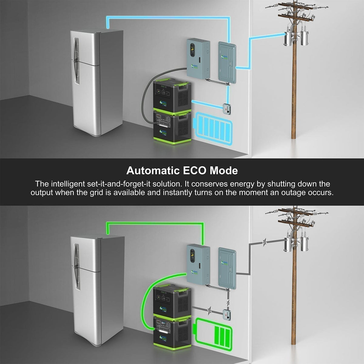 Nature's Generator L6000 Expandable Wind Generator