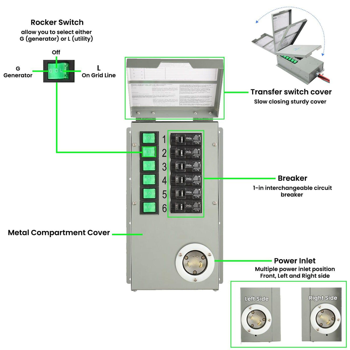 Refurbished - 120V 30A 6-Circuit Non-Automatic Transfer Switch