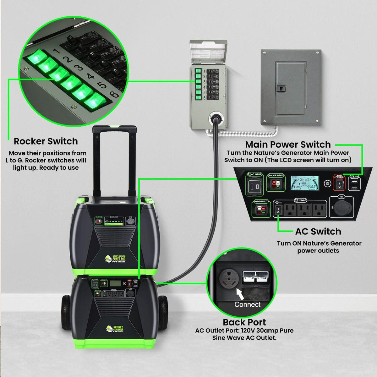 Refurbished - 120V 30A 6-Circuit Non-Automatic Transfer Switch