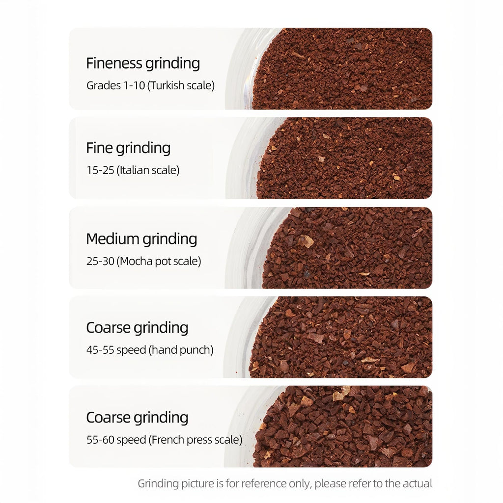 Stareeker Edge Plus Coffee Grinder 63MM Titanium Burr