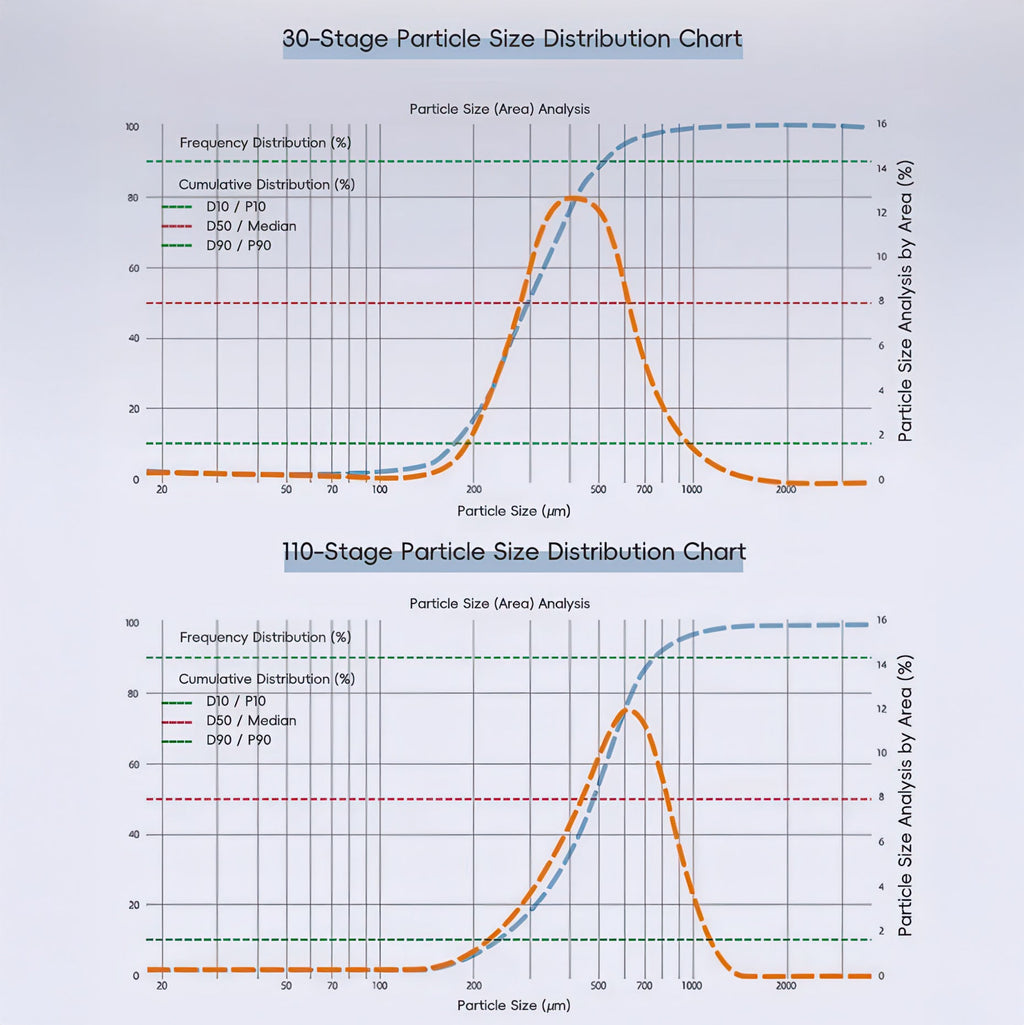 Starseeker Go50 Portable Electric Coffee Grinder