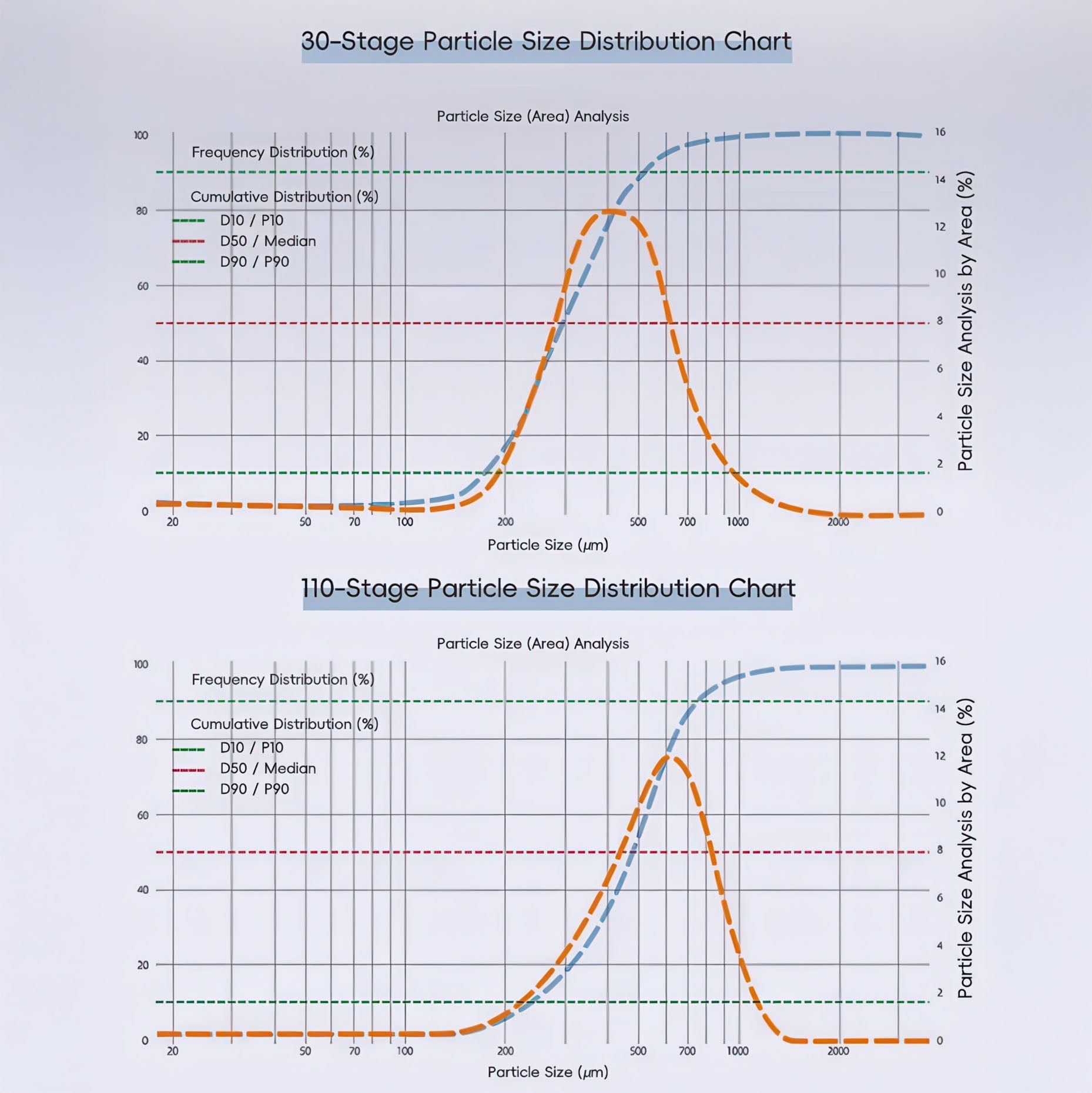 Starseeker Go50 Portable Electric Coffee Grinder