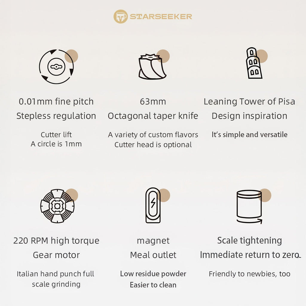 Stareeker Edge Plus Coffee Grinder 63MM Titanium Burr