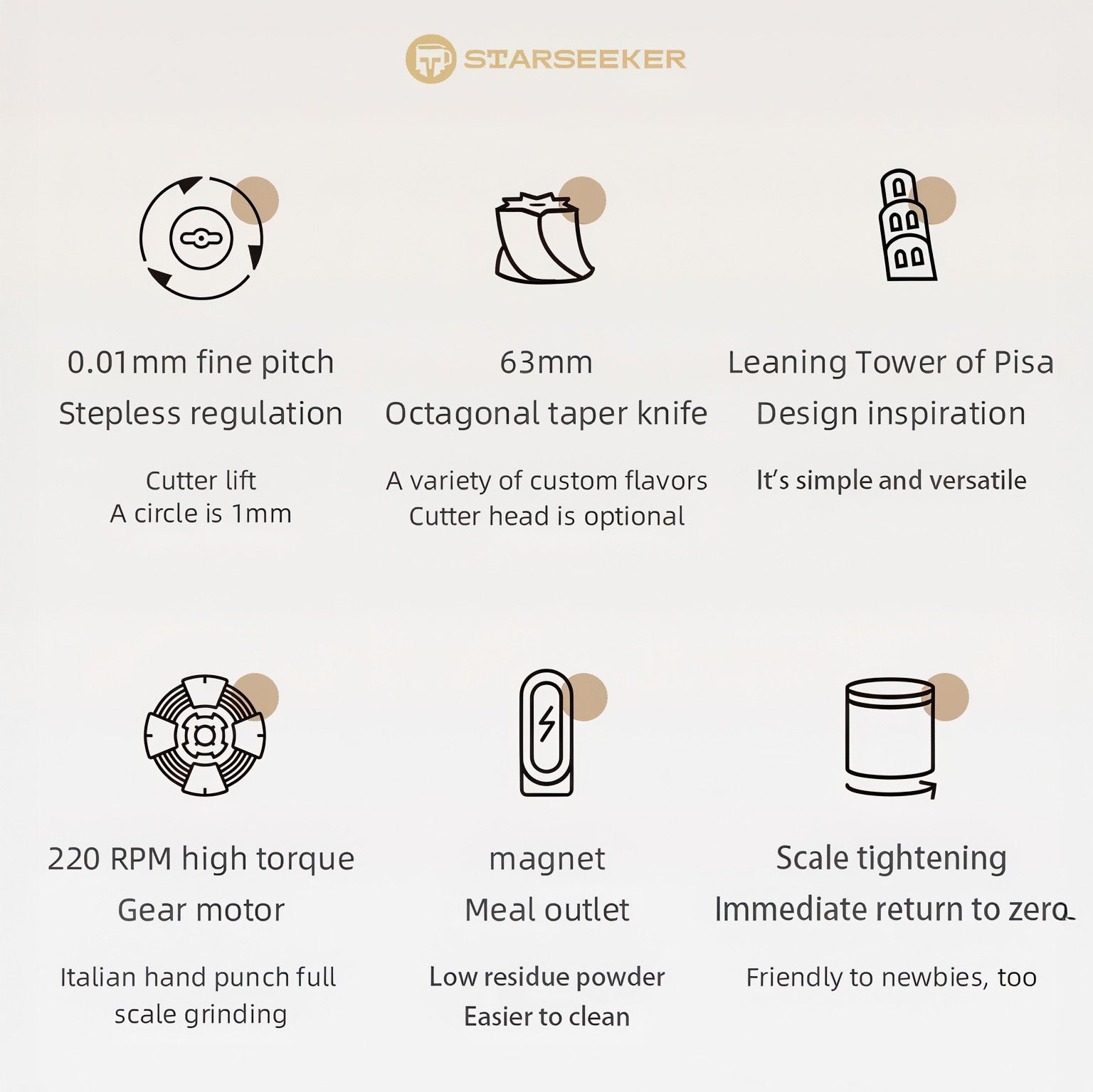 Stareeker Edge Plus Coffee Grinder 63MM Titanium Burr