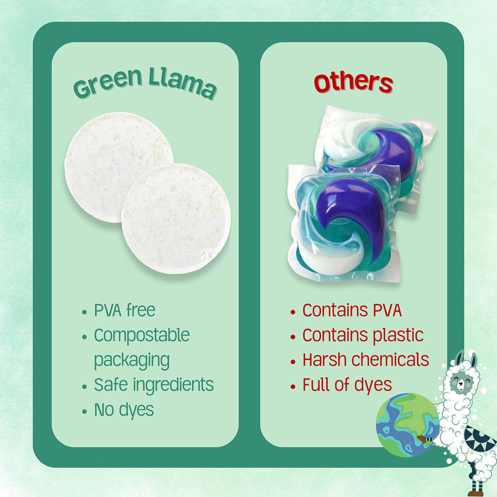Green Llama Dishwasher Tabs: 100% Plastic-Free & EWG Verified™