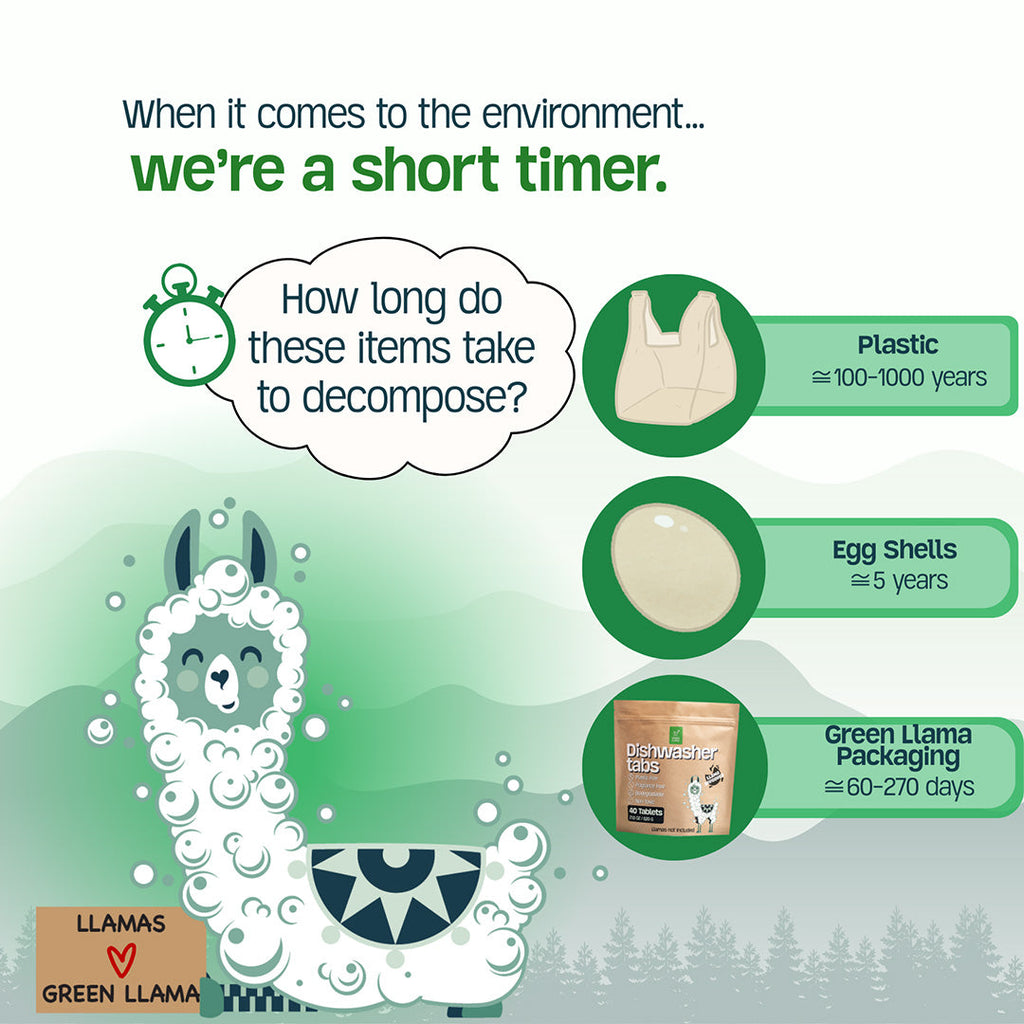 Green Llama Dishwasher Tabs: 100% Plastic-Free & EWG Verified™