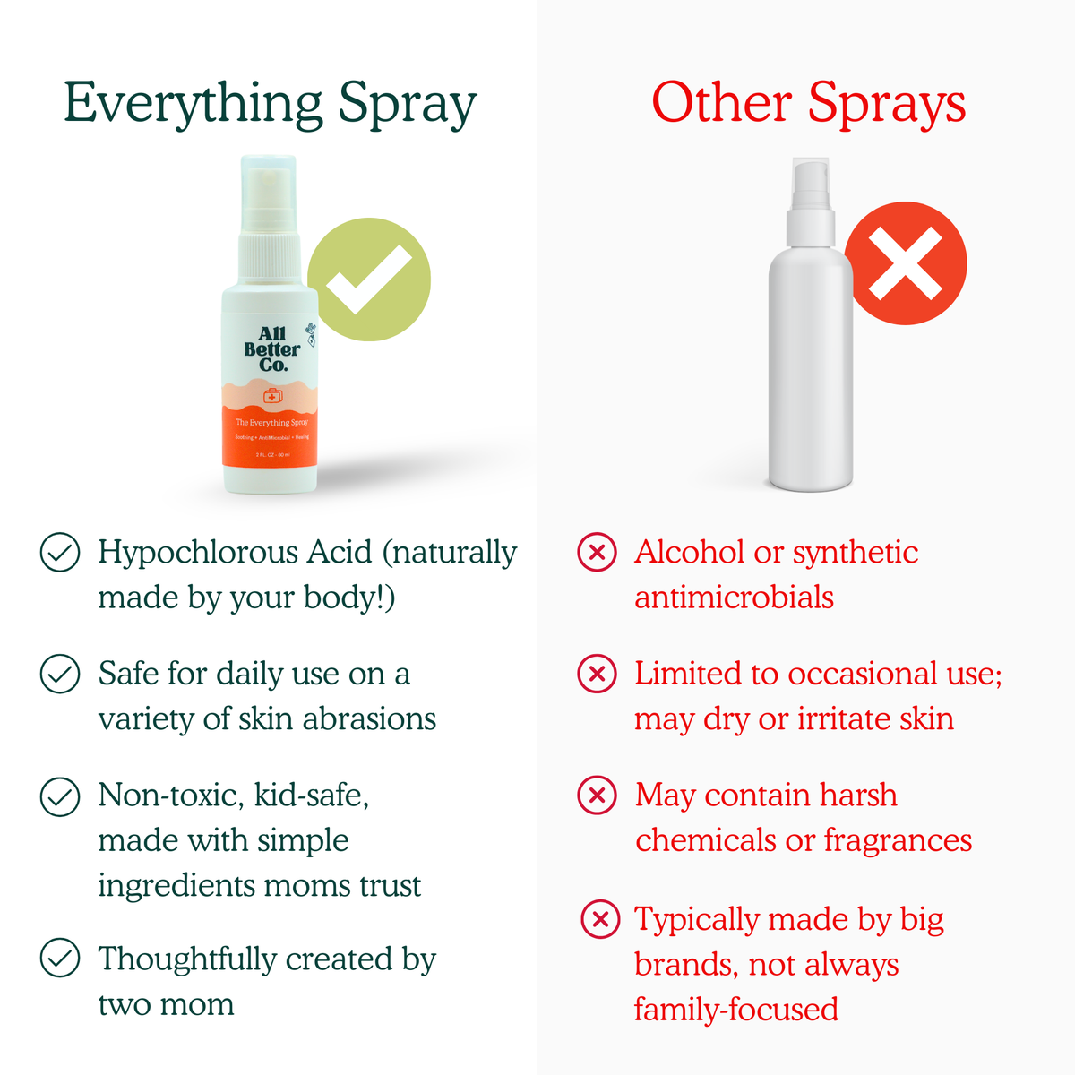 The Everything Spray