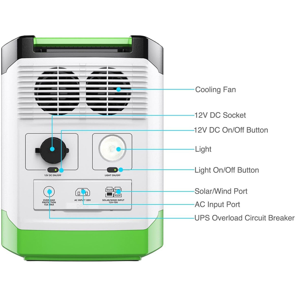 High Capacity Lithium 1800 Solar Generator and Transfer Switch