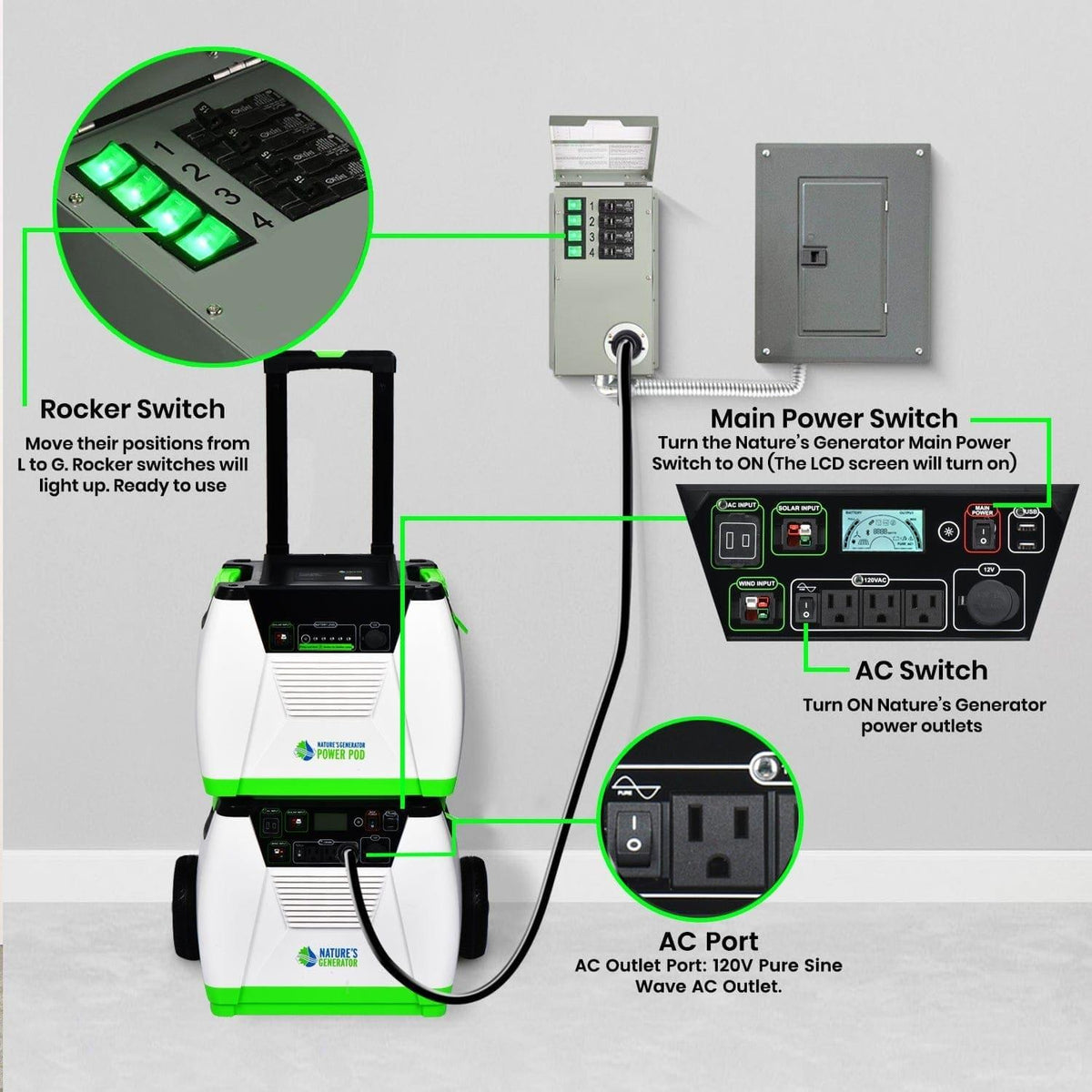 120V 15A 4-Circuit Non-Automatic Transfer Switch