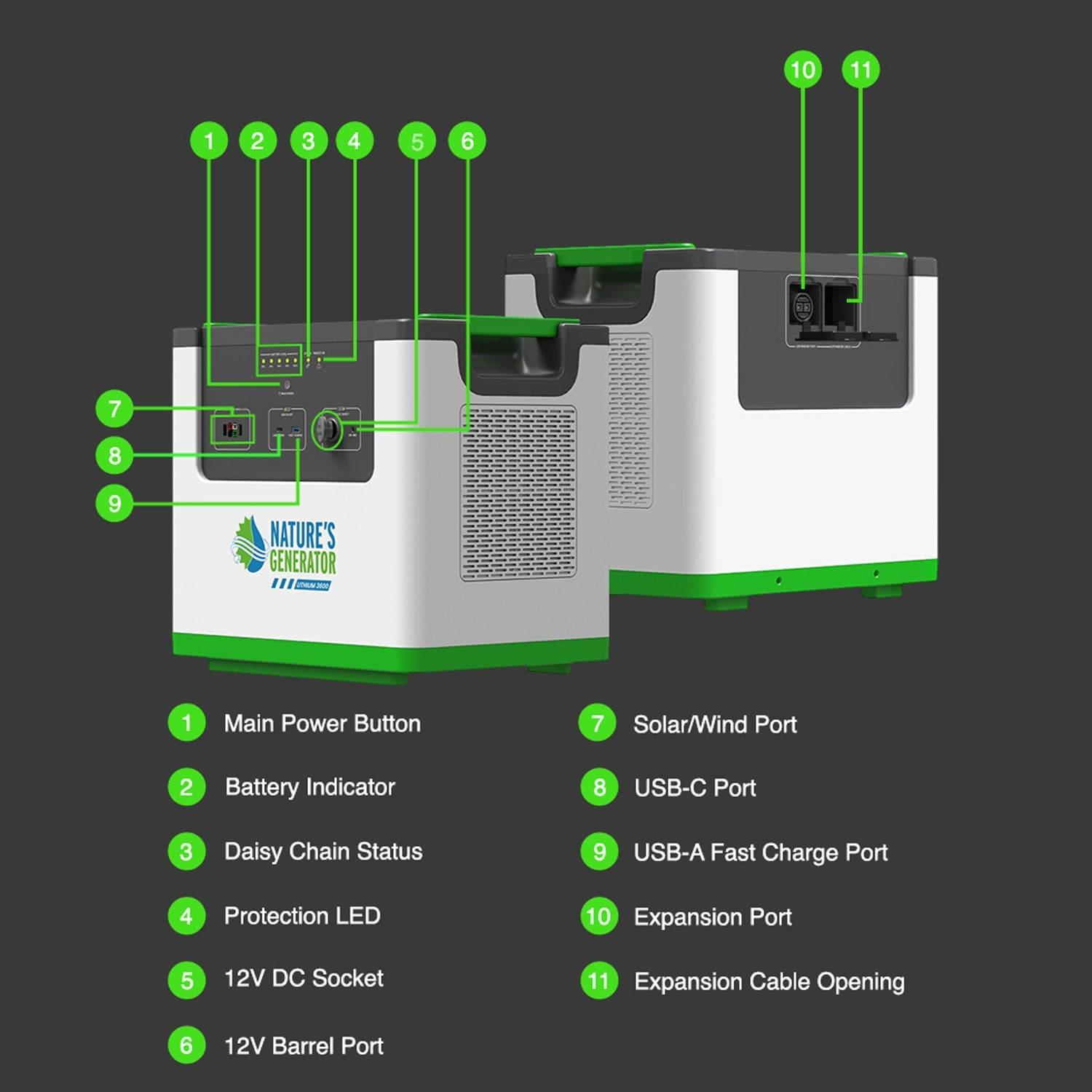 Nature's Generator Lithium 3600 Power Pod